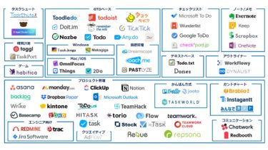 完全保存版 タスク管理ツールの選び方 タスク管理大全