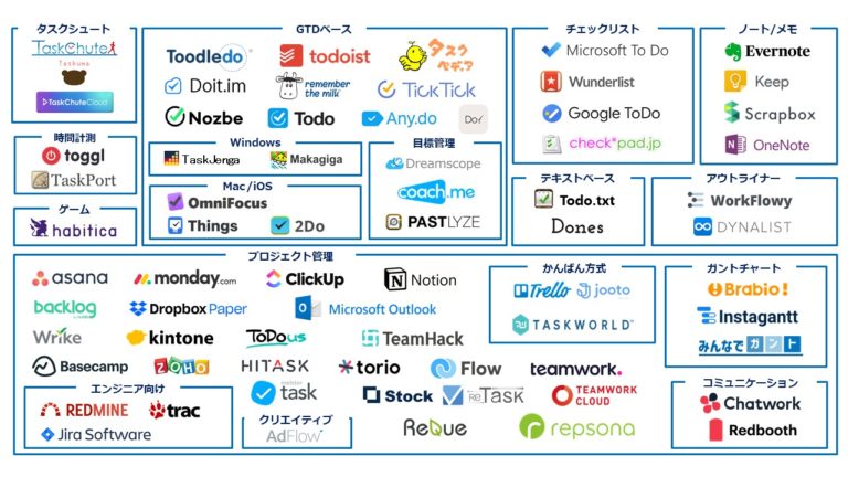 年度版 タスク管理ツール全まとめ タスク管理大全