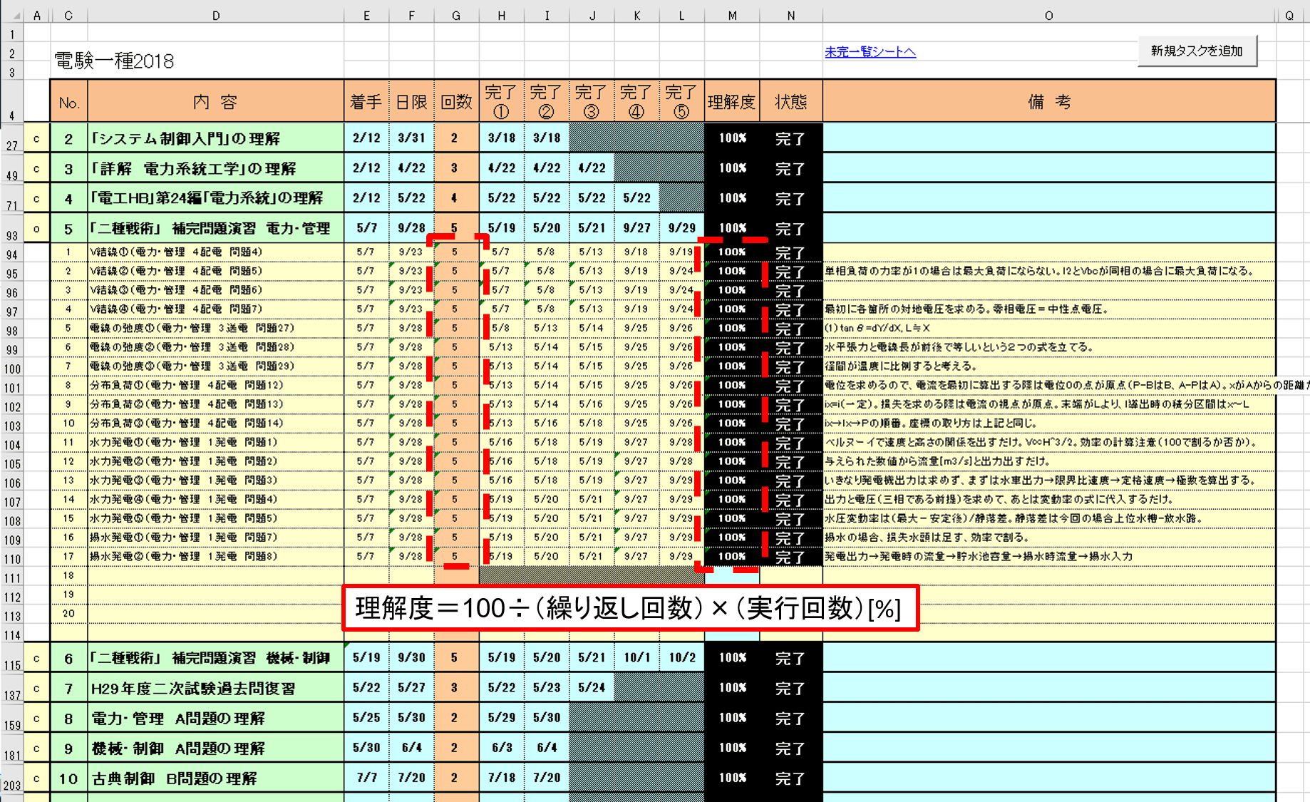 摺り足の加藤の Excel タスク管理術ー資格試験への活用 タスク管理大全